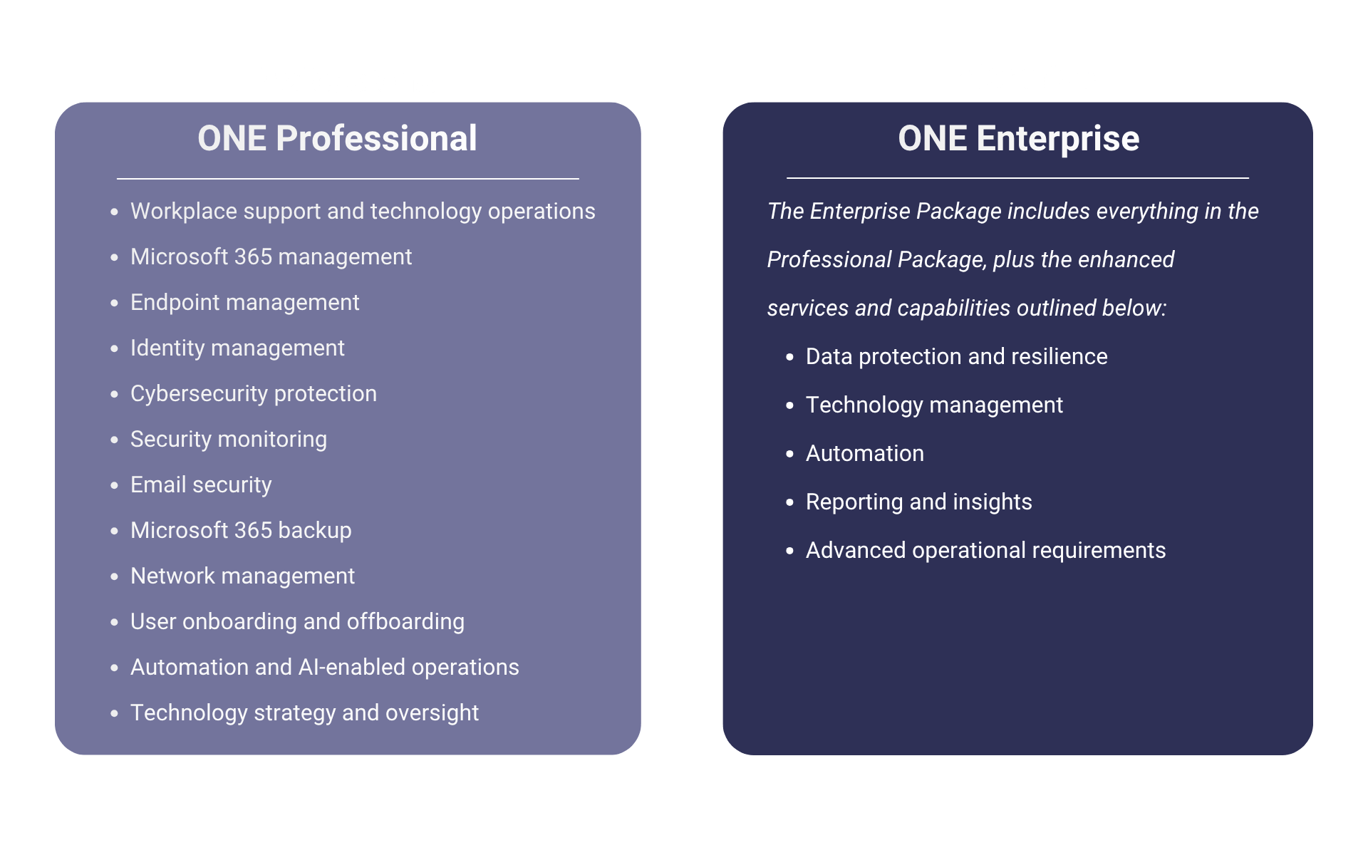 One Platform. Every Essential Capability. Youre not buying IT support. Youre investing in a workplace platform. (9)